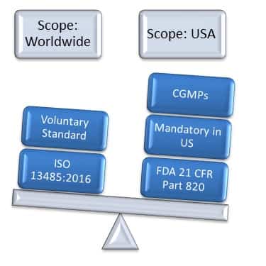 what is the difference between iso 13485 and 21 cfr 820?